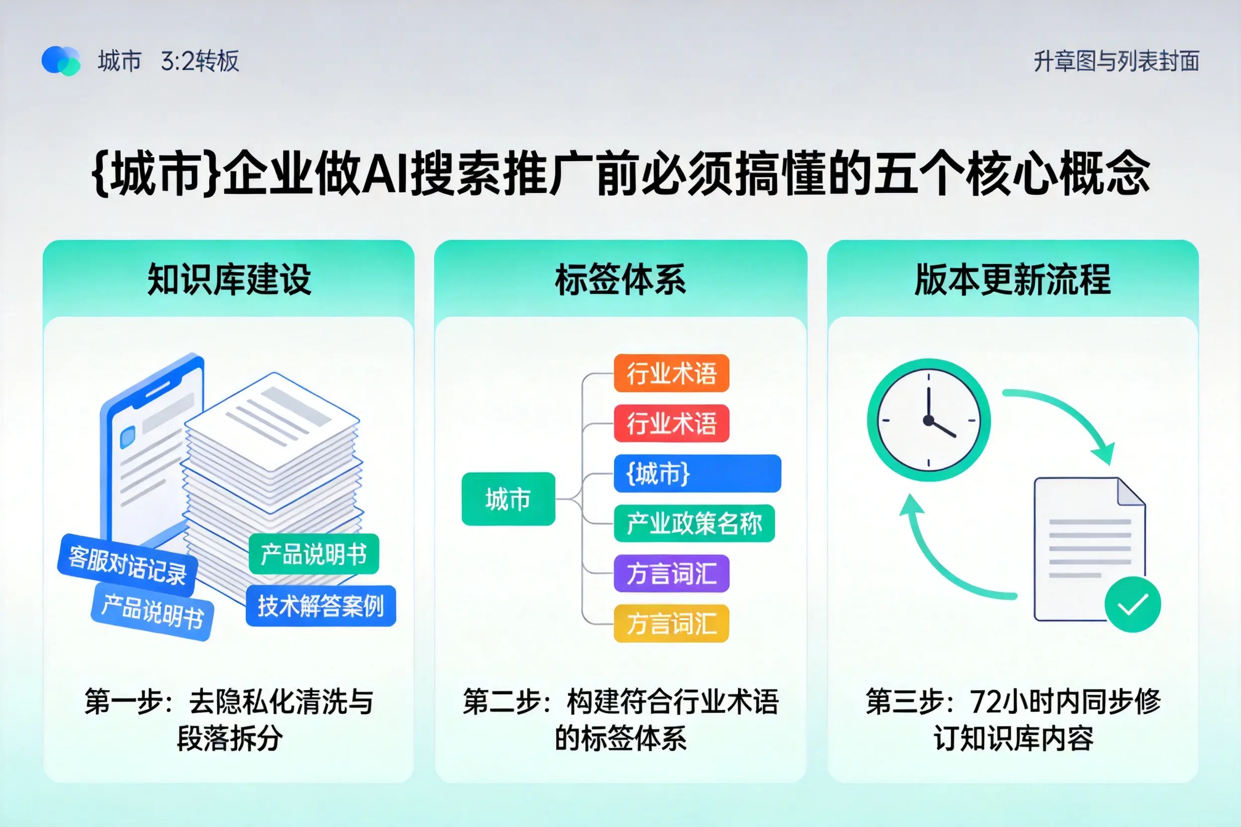 阳原企业做AI搜索推广前必须搞懂的五个核心概念